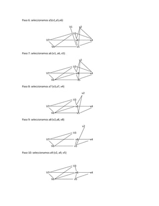 Paso 6: seleccionamos a5(v1,a5,v6)
V1 v2
V3
V7 v8 v4
V6 v5
Paso 7: seleccionamos a6 (v1, a6, v5)
v2
V3
V7 v8 v4
V6 v5
Paso 8: seleccionamos a7 (v3,a7, v4)
v2
V3
V7 v8 v4
V6 v5
Paso 9: seleccionamos a8 (v2,a8, v8)
v2
V3
V7 v8 v4
V6 v5
Paso 10: seleccionamos a9 (v2, a9, v5)
V3
V7 v8 v4
V6 v5
 