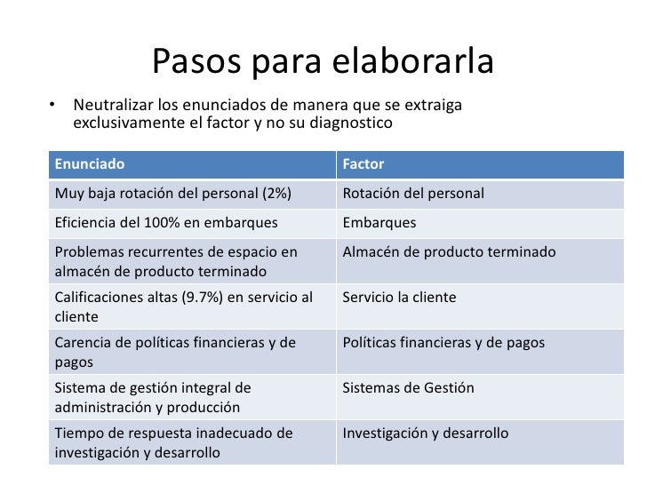 Matriz de análisis sistémico (de influencia