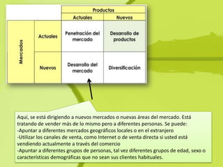 Aquí, se está dirigiendo a nuevos mercados o nuevas áreas del mercado. Está
tratando de vender más de lo mismo pero a diferentes personas. Se puede:
-Apuntar a diferentes mercados geográficos locales o en el extranjero
-Utilizar los canales de venta, como Internet o de venta directa si usted está
vendiendo actualmente a través del comercio
-Apuntar a diferentes grupos de personas, tal vez diferentes grupos de edad, sexo o
características demográficas que no sean sus clientes habituales.
 