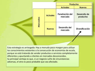 Esta estrategia es arriesgada: Hay a menudo poco margen para utilizar
los conocimientos existentes o la consecución de economías de escala,
porque se está tratando de vender productos o servicios completamente
diferentes y apuntando a clientes en mercados desconocidos.
Su principal ventaja es que, si un negocio sufre de circunstancias
adversas, el otro es poco probable que sea afectado.
 