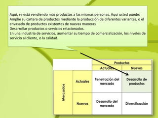 Aquí, se está vendiendo más productos a las mismas personas. Aquí usted puede:
Amplíe su cartera de productos mediante la producción de diferentes variantes, o el
envasado de productos existentes de nuevas maneras
Desarrollar productos o servicios relacionados.
En una industria de servicios, aumentar su tiempo de comercialización, los niveles de
servicio al cliente, o la calidad.
 