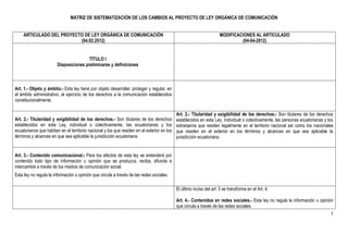 MATRIZ DE SISTEMATIZACIÓN DE LOS CAMBIOS AL PROYECTO DE LEY ORGÁNICA DE COMUNICACIÓN


    ARTICULADO DEL PROYECTO DE LEY ORGÁNICA DE COMUNICACIÓN                                                           MODIFICACIONES AL ARTICULADO
                          (04.02.2012)                                                                                         (04-04-2012)


                                        TÍTULO I
                        Disposiciones preliminares y definiciones



Art. 1.- Objeto y ámbito.- Esta ley tiene por objeto desarrollar, proteger y regular, en
el ámbito administrativo, el ejercicio de los derechos a la comunicación establecidos
constitucionalmente.

                                                                                             Art. 2.- Titularidad y exigibilidad de los derechos.- Son titulares de los derechos
Art. 2.- Titularidad y exigibilidad de los derechos.- Son titulares de los derechos          establecidos en esta Ley, individual o colectivamente, las personas ecuatorianas y los
establecidos en esta Ley, individual o colectivamente, las ecuatorianas y los                extranjeros que residen legalmente en el territorio nacional así como los nacionales
ecuatorianos que habitan en el territorio nacional y los que residen en el exterior en los   que residen en el exterior en los términos y alcances en que sea aplicable la
términos y alcances en que sea aplicable la jurisdicción ecuatoriana.                        jurisdicción ecuatoriana.


Art. 3.- Contenido comunicacional.- Para los efectos de esta ley se entenderá por
contenido todo tipo de información u opinión que se produzca, reciba, difunda e
intercambie a través de los medios de comunicación social.
Esta ley no regula la información u opinión que circula a través de las redes sociales.

                                                                                             El último inciso del art. 3 se transforma en el Art. 4.

                                                                                             Art. 4.- Contenidos en redes sociales.- Esta ley no regula la información u opinión
                                                                                             que circula a través de las redes sociales.
                                                                                                                                                                                 1
 