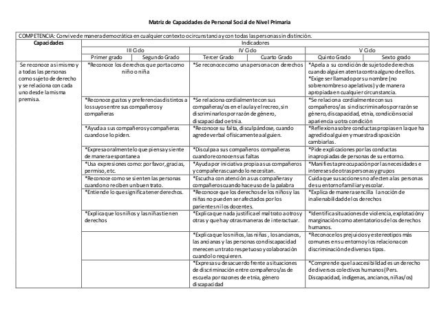 Matriz De Capacidades De Personal Social Ie De Nivel | matriz de capacidades de personal social i e de nivel Matriz De Capacidades De Personal Social Ie De Nivel | matriz de capacidades de personal social i e de nivel
