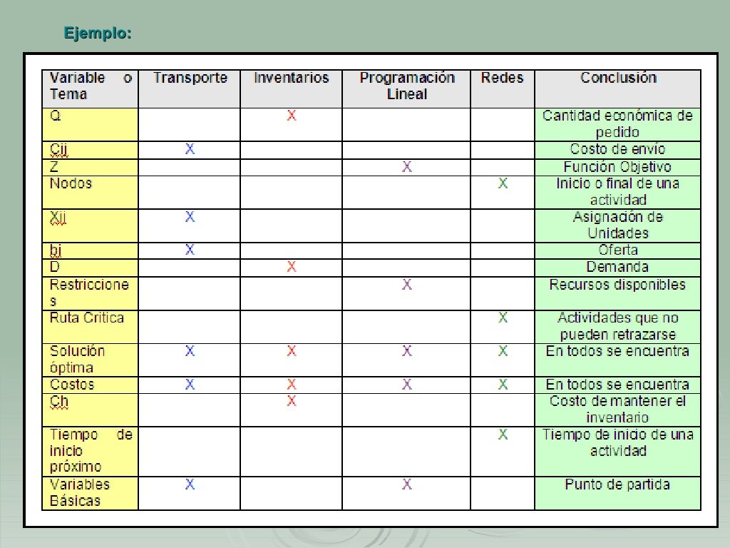 Matriz De Clasificacion