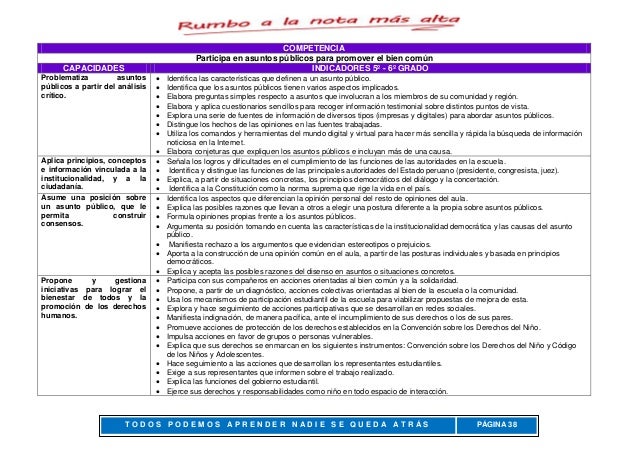 Matriz De Competencias Minedu 2016 | matriz de competencias minedu 2016 Matriz De Competencias Minedu 2016 | matriz de competencias minedu 2016