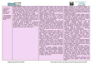 Profesora: Karina M. Porras Córdova “Una mirada a los niños y las niñas en la atención educativa del nivel inicial”
Institución Educativa
Integrada
I.E.I. N° 30555
San José de Apata
JAUJA - JUNÍN
• Comunica su
comprensión
sobre los
números y las
operaciones.
• Usa estrategias
y procedimientos
de estimación y
cálculo.
sueltos. Ejemplo: Al llegar a su aula, un niño elige ir
al sector del hogar y busca entre los objetos lo que
le servirá para cocinar y servir la comida a sus hijitos.
Selecciona las verduras, frutas, platos, cubiertos y
ollas; sin embargo, deja de lado un peluche y un
peine, que no le son de utilidad para su juego.
• Usa algunas expresiones que muestran su
comprensión acerca de la cantidad, peso y el tiempo
–“muchos”, “pocos”, “pesa mucho”, “pesa poco”, “un
ratito”– en situaciones cotidianas. Ejemplo: Un niño
trata de cargar una caja grande llena de juguetes y
dice: “Uhmm… no puedo, pesa mucho”.
• Utiliza el conteo espontáneo en situaciones
cotidianas siguiendo un orden no convencional
respecto de la serie numérica. Ejemplo: Al jugar a
las escondidas, una niña cuenta con los ojos
cerrados: “Uno, dos, cinco, nueve, veinte...”.
elementos sueltos. Ejemplo: Una niña quiere
construir una casa y para ello selecciona de sus
bloques de madera aquellos que le pueden
servir, y realiza su construcción colocando los
más pequeños y livianos encima, y los más
grandes y pesados como base.
• Realiza seriaciones por tamaño de hasta tres
objetos. Ejemplo: Luisa ayuda a su mamá a
ordenar los platos en la cocina. Ella decide
colocar primero los platos grandes, luego los
medianos y después los pequeños.
• Establece correspondencia uno a uno en
situaciones cotidianas. Ejemplo: Durante el juego
libre en los sectores, Oscar juega al restaurante
en el sector del hogar con sus compañeros.
Prepara el almuerzo, una vez que está listo pone
la mesa, coloca una cuchara y un vaso para cada
uno, y luego reparte un plato con comida para
cada uno.
• Usa algunas expresiones que muestran su
comprensión acerca de la cantidad, el tiempo y el
peso –“muchos”, “pocos”, “pesa mucho”, “pesa
poco”, “antes” o “después”– en situaciones
cotidianas. Ejemplo: Un niño comenta: “Nos toca
comer los alimentos que hemos traído, pero
antes tenemos que lavarnos las manos”.
• Utiliza el conteo hasta 5, en situaciones
cotidianas en las que requiere contar, empleando
material concreto o su propio cuerpo. Ejemplo:
Una niña va la granja de su IE y de vuelta al aula
le dice a su docente: “Las gallinas han puesto
cinco huevos”.
• Utiliza los números ordinales “primero”,
“segundo” y “tercero” para establecer la posición
de un objeto o persona en situaciones cotidianas,
empleando, en algunos casos, materiales
concreto. Ejemplo: Una niña pide ser la primera
en patear la pelota, otro niño pide ser el segundo
y, Adriano, ser el tercero.
Ejemplo: Después de una salida al parque, la
docente les pregunta a los niños cómo creen que
pueden agrupar las cosas que han traído. Un niño,
después de observar y comparar las cosas que ha
recolectado, dice que puede separar las piedritas de
las hojas de los árboles.
• Realiza seriaciones por tamaño, longitud y grosor
hasta con cinco objetos. Ejemplo: Durante su juego,
Oscar ordena sus bloques de madera formando
cinco torres de diferentes tamaños. Las ordena
desde la más pequeña hasta la más grande.
• Establece correspondencia uno a uno en
situaciones cotidianas. Ejemplo: Antes de
desarrollar una actividad de dibujo, la docente le
pide a una niña que le ayude a repartir los materiales
a sus compañeros. Le comenta que a cada mesa le
tocará un pliego de cartulina y le pregunta:
“¿Cuántas cartulinas necesitaremos?”. La niña
cuenta las mesas y dice: “seis cartulinas”.
• Usa diversas expresiones que muestran su
comprensión sobre la cantidad, el peso y el tiempo
–“muchos”, “pocos”, “ninguno”, “más que”, “menos
que”, “pesa más”, “pesa menos”, “ayer”, “hoy” y
“mañana”–, en situaciones cotidianas. Ejemplo: Un
niño señala el calendario y le dice a su docente:
“Faltan pocos días para el paseo”.
• Utiliza el conteo hasta 10, en situaciones cotidianas
en las que requiere contar, empleando material
concreto o su propio cuerpo. Ejemplo: Los niños al
jugar tumbalatas. Luego de lanzar la pelota, cuentan
y dicen: “¡Tumbamos 10 latas!”.
• Utiliza los números ordinales “primero”, “segundo”,
“tercero”, “cuarto” y “quinto” para establecer el lugar
o posición de un objeto o persona, empleando
material concreto o su propio cuerpo. Ejemplo: Una
niña cuenta cómo se hace una ensalada de frutas.
Dice: “Primero, eliges las frutas que vas a usar;
segundo, lavas las frutas; tercero, las pelas y cortas
en trozos; y, cuarto, las pones en un plato y las
mezclas con una cuchara”.
• Utiliza el conteo en situaciones cotidianas en las
que requiere juntar, agregar o quitar hasta cinco
objetos.
 