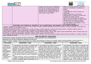 Profesora: Karina M. Porras Córdova “Una mirada a los niños y las niñas en la atención educativa del nivel inicial”
Institución Educativa
Integrada
I.E.I. N° 30555
San José de Apata
JAUJA - JUNÍNencuentra; para ello, tiene que desplazarse
sorteando varios obstáculos que encuentra
en su camino. Ella intenta desplazarse de
diferentes formas y elige el saltar sobre los
obstáculos como la estrategia que más le
ayuda a llegar al lugar indicado.
venden. En el dibujo, se ubica a sí mismo en
proporción a las personas y los objetos que
observó
en su visita.
• Prueba diferentes formas de resolver una
determinada
situación relacionada con la ubicación,
desplazamiento en el espacio y la construcción
de objetos con material concreto.
Elige una manera para lograr su propósito y
dice por qué la usó. Ejemplo: Los niños ensayan
diferentes formas de encestar las pelotas
y un niño le dice: “¡Yo me acerqué más a la
caja y tiré la pelota!”. Otra niña dice: “¡Yo tire
con más fuerza la pelota!”.
CONDICIONES QUE FAVORECEN EL DESARROLLO DE LAS COMPETENCIAS RELACIONADAS CON EL ÁREA DE MATEMÁTICA
• Favorecer actividades que despierten en los niños y niñas su interés por resolver problemas estableciendo relaciones, probando sus propias estrategias, comunicando sus
resultados y haciendo uso del material concreto.
• Usar otros espacios fuera del aula –como el mercado, la chacra, el parque, la tienda, entre otros– donde los niños puedan observar y establecer relaciones entre las
características de los objetos, realizar comparaciones y agrupaciones –según pesos, tamaños, formas, colores–.
• Brindar diversos materiales –como bloques de madera, botellas y cajas de diferentes tamaños, cuentas, legos, juegos de mesa (rompecabezas, dominó, memoria, bingo, etc.)–
para favorecer el desarrollo del pensamiento matemático al agrupar, ordenar y seriar, entre otras acciones.
• Hacer preguntas que les permitan establecer relaciones, que los ayuden a reflexionar sobre los procesos que siguieron para dar solución al problema y motivarlos a encontrar
nuevas estrategias de solución.
ÁREA DE CIENCIAY TECNOLOGÍA
COMPETENCIA “INDAGA MEDIANTE MÉTODOS CIENTÍFICOS PARA CONSTRUIR SUS CONOCIMIENTOS”
Descripción del nivel de la competencia esperado al fin del ciclo II
Explora los objetos, el espacio y hechos que acontecen en su entorno, hace preguntas con base en su curiosidad, propone posibles respuestas, obtiene información al
observar, manipular y describir; compara aspectos del objeto o fenómeno para comprobar la respuesta y expresa en forma oral o gráfica lo que hizo y aprendió.
CAPACIDADES DESEMPEÑOS 3 AÑOS DESEMPEÑOS 4 AÑOS DESEMPEÑOS 5 AÑOS
• Problematiza
situaciones para
hacer indagación.
• Diseña
estrategias para
hacer indagación.
• Genera y
registra datos o
información.
• Analiza datos e
información.
• Hace preguntas que expresan su curiosidad sobre
los objetos, seres vivos, hechos o fenómenos que
acontecen en su ambiente. Ejemplo: Un niño
pregunta a la docente: “¿Qué es eso?”. “Una
hormiga”, responde el adulto. “¿Por qué la hormiga
entró a la casa?”, vuelve a preguntar el niño.
“Porque hay comida en el piso”, responde el adulto.
“¿Y por qué hay comida en el piso?”, repregunta el
niño.
• Obtiene información sobre las características de
los objetos y materiales que explora a través de sus
sentidos. Usa algunos objetos y herramientas en su
• Hace preguntas que expresan su curiosidad
sobre los objetos, seres vivos, hechos o
fenómenos que acontecen en su ambiente; y, al
responder, da a conocer lo que sabe acerca de
ellos. Ejemplo: Un grupo de niños al descubrir
una fila de hormigas le pregunta a la docente:
“¿Dónde viven las hormigas?”. Para promover la
expresión de las ideas de los niños, la docente
les responde: “¿Dónde creen que viven?”. Los
niños dan diversas respuestas con base en lo
que saben de ellas: “Las hormigas viven en el
• Hace preguntas que expresan su curiosidad sobre
los objetos, seres vivos, hechos o fenómenos que
acontecen en su ambiente; da a conocer lo que sabe
y las ideas que tiene acerca de ellos. Plantea
posibles explicaciones y/o alternativas de solución
frente a una pregunta o situación problemática.
Ejemplo: Un niño comenta que el queso que ha
traído, lo hizo su abuelita con la leche que saca de
su vaca. Esta situación genera curiosidad y otro niño
pregunta: “¿Cómo hace tu abuelita para que la leche
sea queso?”. La docente recoge la inquietud y
pregunta al grupo: “¿Cómo creen que la leche ‘se
 