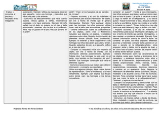 Profesora: Karina M. Porras Córdova “Una mirada a los niños y las niñas en la atención educativa del nivel inicial”
Institución Educativa
Integrada
I.E.I. N° 30555
San José de Apata
JAUJA - JUNÍN• Evalúa y
comunica el
proceso y
resultado de su
indagación.
exploración. Ejemplo: Utiliza una lupa para observar
algo pequeño, como una hormiga, y descubre que
tiene seis pata y dos antenas.
• Comunica los descubrimientos que hace cuando
explora. Utiliza gestos o señas, movimientos
corporales o lo hace oralmente. Ejemplo: Un niño
señala con el dedo un gusano en el piso y salta
emocionado; mientras, otro le dice a su profesora:
“Mira, hay un gusano en el piso. Hay que ponerlo en
el jardín”.
jardín”; “Viven en los huequitos de las paredes
de mi casa”.
• Propone acciones, y el uso de materiales e
instrumentos para buscar información del objeto,
ser vivo o hecho de interés que le genera
interrogantes. Ejemplo: Para averiguar dónde
viven las hormigas, los niños proponen utilizar
lupas, salir al patio para encontrarlas y seguirlas.
• Obtiene información sobre las características
de los objetos, seres vivos o fenómenos
naturales que observa y/o explora, y establece
relaciones entre ellos. Registra la información de
diferentes formas (dibujos, fotos, modelados).
Ejemplo: Al observar y hacer seguimiento a las
hormigas los niños descubren que salen y entran,
llevando pedacitos de pan, a un pequeño orificio
en el piso del patio.
• Compara su respuesta inicial con respecto al
objeto, ser vivo o hecho de interés, con la
información obtenida posteriormente. Ejemplo:
Fabiola dice: “Las hormigas no solo viven en el
jardín, sino también en los huequitos del piso”.
también “Las hormigas construyen sus casa en
diferentes lugares”.
• Comunica las acciones que realizó para obtener
información y comparte sus resultados.
Utiliza sus registros (dibujos, fotos u otras formas
de representación, como el modelado) o lo hace
verbalmente. Ejemplo: Juan explica sus dibujos
sobre donde viven las hormigas a los demás
compañeros.
convierte’ en queso?”. Frente a esta interrogante,
tres niños expresan sus ideas y explican cómo creen
que se hace el queso: “La leche la sacan de la vaca
y luego la meten en la refrigeradora, y se vuelve
queso”; “Sacan la leche de la vaca, después la llevan
la leche a una fábrica donde hay moldes y un señor
la convierte en queso”; “Ponen la leche en una olla
hasta que esté caliente y luego la enfrían con hielo”.
• Propone acciones, y el uso de materiales e
instrumentos para buscar información del objeto, ser
vivo o hecho de interés que genera interrogantes, o
para resolver un problema planteado. Ejemplo: Para
obtener información acerca de cómo la leche “se
convierte” en queso, los niños proponen diferentes
acciones y materiales: comprar leche, ponerla en un
vaso y ponerla en la refrigeradora/hielo; otros
proponen visitar y hablar con la abuelita de Juan, y
ver cómo hace el queso; también se propone visitar
la tienda donde fabrican quesos.
• Obtiene información sobre las características de
los objetos, seres vivos, hechos y fenómenos de la
naturaleza, y establece relaciones entre ellos a
través de la observación, experimentación y otras
fuentes proporcionadas (libros, noticias, videos,
imágenes, entrevistas). Describe sus
características, necesidades, funciones, relaciones
o cambios en su apariencia física. Registra la
información de diferentes formas (con fotos, dibujos,
modelado o de acuerdo con su nivel de escritura).
Ejemplo: Para comprobar la idea “para hacer queso
hay que meter la leche a la refrigeradora/hielo”.
Observan y registran los resultados.
• Compara sus explicaciones y predicciones con los
datos e información que ha obtenido, y participa en
la construcción de las conclusiones. Ejemplo: Pepe
dice: “No, porque la leche no se convirtió en queso
cuando la metimos en la refrigeradora”, “La abuelita
nos enseñó que hay que mezclar la leche con el
cuajo y ponerla en el molde”.
• Comunica –de manera verbal, a través de dibujos,
fotos, modelado o según su nivel de escritura– las
acciones que realizó para obtener información.
 