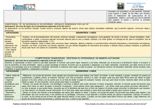 Profesora: Karina M. Porras Córdova “Una mirada a los niños y las niñas en la atención educativa del nivel inicial”
Institución Educativa
Integrada
I.E.I. N° 30555
San José de Apata
JAUJA - JUNÍNComparte sus resultados y lo que aprendió. Ejemplo:
Luisa explica a través de las fotos que tomaron
sobre la elaboración del queso,acerca de los
ingredientes, objetos y acciones que hizo la abuelita
para preparar el queso; y terminar la actividad
comiendo queso.
COMPETENCIA TIC “SE DESENVUELVE EN ENTORNOS VIRTUALES GENERADOS POR LAS TIC”
Descripción del nivel de logro de la competencia esperado al fin del ciclo II
Se desenvuelve en los entornos virtuales cuando busca y manipula objetos del entorno virtual para realizar actividades preferidas que le permita registrar, comunicar ideas y
emociones.
CAPACIDADES DESEMPEÑOS 5 AÑOS
• Personaliza
entornos
virtuales.
• Gestiona
información del
entorno virtual.
• Crea objetos
virtuales en
diversos
formatos.
• Explora, con el acompañamiento del docente, entornos virtuales y dispositivos tecnológicos, como grabador de sonido o de video, cámara fotográfica, radio,
computadora o tablet, y reconoce algunas funciones básicas para su uso y cuidado. Ejemplo: Los niños graban un mensaje de voz para el compañero que se
encuentra ausente (capacidades 1 y 2).
• Produce imágenes, audio o videos para comunicar ideas, hallazgos, afectos o registrar un acontecimiento utilizando dispositivos y herramientas tecnológicas.
Ejemplo: Los niños, al sembrar una semilla, registran con una cámara fotográfica el crecimiento de la planta, o realizan trazos y dibujos mediante un graficador
visual para hacer una tarjeta de cumpleaños (capacidad 3).
COMPETENCIA TRANSVERSAL ¨GESTIONA SU APRENDIZAJE DE MANERA AUTÓNOMA¨
Descripción del nivel de la competencia esperado al fin del ciclo II
Gestiona su aprendizaje al darse cuenta lo que debe aprender al nombrar qué puede lograr respecto a una tarea, reforzado por la escucha a la facilitación adulta, e incorpora lo
que ha aprendido en otras actividades. Sigue su propia estrategia al realizar acciones que va ajustando y adaptando a la “tarea” planteada. Comprende que debe actuar al incluir
y seguir una estrategia que le es modelada o facilitada. Monitorea lo realizado para lograr la tarea al evaluar con facilitación externa los resultados obtenidos siendo ayudado para
considerar el ajuste requerido y disponerse al cambio.
CAPACIDADES DESEMPEÑOS 5 AÑOS
• Define metas de
aprendizaje.
• Organiza
acciones
estratégicas para
alcanzar sus
metas de
aprendizaje.
• Monitorea y
ajusta su
desempeño
durante el
• Reflexiona, con ayuda del docente, sobre aquello que necesita hacer para realizar una “tarea” de interés –a nivel individual o grupal– tomando en cuenta sus
experiencias y saberes previos al respecto. Ejemplo: Una niña se propone construir un avión de papel; sabe que para darle forma tiene que doblar el papel
(porque lo ha visto antes) y se da cuenta que no se trata de doblar el papel de cualquier manera, sino que para hacer el avión necesita saber cómo se debe
doblar el papel. En esa situación, busca ayuda para lograr su propósito.
• Plantea, con ayuda del docente, una estrategia o acciones a realizar para poder alcanzar la “tarea” propuesta. Ejemplo: Al solicitar ayuda del docente para
saber cómo hacer un avión de papel, el docente, le pregunta: “¿Qué podrías hacer para averiguarlo?, ¿en dónde crees que podrías encontrar información?”.
La niña, al pensar lo que podría hacer, recuerda que en la biblioteca del aula hay un libro (de origami) en donde puede encontrar la información que necesita.
La niña propone a la docente buscar información en el libro para saber qué necesita y cómo tiene que doblar el papel para construir el avión.
• Revisa su actuar con relación a las estrategias que aplica para realizar la “tarea” y explica, con ayuda del adulto, las acciones que realizó para lograrla y las
dificultades que tuvo (si las hubo), o los cambios en su estrategia. Comunica lo que aprendió y muestra interés por aplicar lo aprendido. Ejemplo: Al construir
su avión, se da cuenta de que la forma del papel dificulta realizar lo que quiere, y prueba con otro papel hasta darle la forma que desea. Luego reflexiona con
ayuda del docente sobre las acciones y cambios que hizo, y sobre lo que aprendió.
 