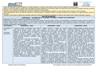 Profesora: Karina M. Porras Córdova “Una mirada a los niños y las niñas en la atención educativa del nivel inicial”
Institución Educativa
Integrada
I.E.I. N° 30555
San José de Apata
JAUJA - JUNÍN• Valorar las situaciones de vínculo y apego con su adulto significativo, las cuales le van a permitir a futuro creer en la religión que la familia profesa.
• Mostrar una actitud de apertura y respeto frente a las diferentes prácticas religiosas de los niños de su grupo. Esto quiere decir que no impondrá sus propias creencias y prácticas
personales, podrá compartirlas libremente como cada niño lo puede hacer ante su grupo.
• Reconocer como positivas las manifestaciones de respeto, solidaridad, actitudes positivas que realizan los niños o adultos hacia los demás y hacia la naturaleza.
• Evitar manifestaciones hacia a los niños que muestren a un Dios sancionador. Por ejemplo, al decir, “si te portas mal Diosito te va a castigar” o “no hagas esto porque Diosito te
está viendo”
• Promover el conocimiento y respeto de la naturaleza durante los momentos de exploración espontánea en donde los niños logran recorrer distintos ambientes y espacios.
ÁREA DE PSICOMOTRIZ
COMPETENCIA: “SE DESENVUELVE DE MANERA AUTÓNOMA A TRAVÉS DE SU MOTRICIDAD”
Descripción del nivel de la competencia esperado al fin del ciclo II
Se desenvuelve de manera autónoma a través de su motricidad cuando explora y descubre su lado dominante y sus posibilidades de movimiento por propia iniciativa en situaciones
cotidianas. Realiza acciones motrices básicas en las que coordina movimientos para desplazarse con seguridad y utiliza objetos con precisión, orientándose y regulando sus
acciones en relación a estos, a las personas, el espacio y el tiempo. Expresa corporalmente sus sensaciones, emociones y sentimientos a través del tono, gesto, posturas, ritmo y
movimiento en situaciones. Caminan de juego.
CAPACIDADES DESEMPEÑOS 3 AÑOS DESEMPEÑOS 4 AÑOS DESEMPEÑOS 5 AÑOS
• Comprende su
cuerpo.
• Se expresa
corporalmente.
• Realiza acciones y movimientos como correr,
saltar desde pequeñas alturas, trepar, rodar,
deslizarse –en los que expresa sus emociones –
explorando las posibilidades de su cuerpo con
relación al espacio, la superficie y los objetos.
Ejemplo: Un niño juega a trepar un pequeño muro,
camina intentando mantener el equilibrio y salta
desde cierta altura.
• Realiza acciones y movimientos de coordinación
óculo-manual y óculo-podal en diferentes
situaciones cotidianas y de juego según sus
intereses. Ejemplo: Un niño desenrosca la tapa de
su botella, pela una fruta, y puede abrir y cerrar sus
envases colocándoles las tapas.
• Reconoce sus sensaciones corporales, e identifica
algunas de las necesidades y cambios en el estado
de su cuerpo, como la respiración después de una
actividad física. Reconoce las partes de su cuerpo al
relacionarlas con sus acciones y nombrarlas
espontáneamente en diferentes situaciones
cotidianas. Representa su cuerpo (o los de otros) a
su manera y utilizando diferentes materiales.
• Realiza acciones y juegos de manera
autónoma, como correr, saltar, trepar, rodar,
deslizarse, hacer giros, patear y lanzar pelotas,
etc. –en los que expresa sus emociones
explorandolas posibilidades de sus cuerpo con
relación al espacio, la superficie y los objetos,
regulando su fuerza, velocidad y con cierto
control de su equilibrio. Ejemplo: Un niño, al jugar
a perseguir y atrapar a su compañero, corre y
aumenta su velocidad, cambia de dirección al
correr y salta pequeños obstáculos.
• Realiza acciones y movimientos de
coordinación óculo-manual y óculo-podal, acorde
con sus necesidades e intereses, y según las
características de los objetos o materiales que
emplea en diferentes situaciones cotidianas de
exploración y juego. Ejemplo: Un niño juega a
poner un pie delante del otro sin perder el
equilibrio.
• Reconoce sus sensaciones corporales, e
identifica las necesidades y cambios en el estado
de su cuerpo, como la respiración y sudoración
después de una actividad física. Reconoce las
partes de su cuerpo al relacionarlas con sus
acciones y nombrarlas espontáneamente en
diferentes situaciones cotidianas. Representa su
cuerpo (o los de otros) a su manera, utilizando
• Realiza acciones y juegos de manera autónoma
combinando habilidades motrices básicas como
correr, saltar, trepar, rodar, deslizarse, hacer giros y
volteretas –en los que expresa sus emociones–
explorando las posibilidades de su cuerpo con
relación al espacio, el tiempo, la superficie y los
objetos; en estas acciones, muestra predominio y
mayor control de un lado de su cuerpo. Ejemplo: Un
niño juega a caminar detrás de otro niño. Aceleran
la marcha, inventan diferentes formas de caminar,
corren saltando, hacia atrás, se impulsan y hacen
saltos largos, entre otros movimientos.
• Realiza acciones y movimientos de coordinación
óculo-manual y óculo-podal que requieren mayor
precisión. Lo hace en diferentes situaciones
cotidianas, de juego o de representación gráfico-
plástica, ajustándose a los límites espaciales y a las
características de los objetos, materiales y/o
herramientas que utilizan, según sus necesidades,
intereses y posibilidades. Ejemplo: En el patio, un
niño dibuja círculos en el suelo para jugar con
canicas tratando de hacerlas caer dentro de los
círculos que dibujó.
• Reconoce sus sensaciones corporales, e identifica
las necesidades y cambios en el estado de su
cuerpo, como la respiración y sudoración. Reconoce
las partes de su cuerpo al relacionarlas con sus
 