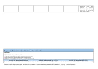diferencias entre tipos
textuales y géneros
discursivos (por ejemplo:
diferencias y semejanzas
entre cuento y fábula).
Competencia: “Escribe diversos tipos de textos en su lengua materna”
Capacidades:
• Adecúa el texto a la situación comunicativa.
• Organiza y desarrolla las ideas de forma coherente y cohesionada.
• Utiliza convenciones del lenguaje escrito de forma pertinente.
• Reflexiona y evalúa la forma, el contenido y contexto del texto escrito.
Estándar de aprendizaje del III Ciclo Estándar de aprendizaje del IV Ciclo Estándar de aprendizaje del V Ciclo
Escribe27 diversos tipos de textos de forma reflexiva. Adecúa al Escribe diversos tipos de textos de forma reflexiva. Adecúa su texto Escribe diversos tipos de textos de forma reflexiva. Adecúa su texto al
Fausto Herrada López, responsable de Asistencia Técnica en el marco de la Implementación del CNEB 2018 – MINEDU – Región Ayacucho
 