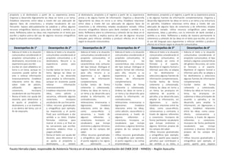 propósito y el destinatario a partir de su experiencia previa.
Organiza y desarrolla lógicamente las ideas en torno a un tema.
Establece relaciones entre ideas a través del uso adecuado de
algunos tipos de conectores28 y emplea vocabulario de uso
frecuente. Separa adecuadamente las palabras y utiliza algunos
recursos ortográficos básicos29 para darle claridad y sentido a su
texto. Reflexiona sobre las ideas más importantes en el texto que
escribe y explica acerca del uso de algunos recursos ortográficos
según la situación comunicativa.
al destinatario, propósito y el registro a partir de su experiencia
previa y de alguna fuente de información. Organiza y desarrolla
lógicamente las ideas en torno a un tema. Establece relaciones
entre ideas a través del uso adecuado de algunos tipos de
conectores y de referentes; emplea vocabulario variado. Utiliza
recursos ortográficos básicos para darle claridad y sentido a su
texto. Reflexiona sobre la coherencia y cohesión de las ideas en el
texto que escribe, y explica acerca del uso de algunos recursos
textuales para reforzar sentidos y producir efectos en el lector
según la situación comunicativa.
destinatario, propósito y el registro, a partir de su experiencia previa
y de algunas fuentes de información complementarias. Organiza y
desarrolla lógicamente las ideas en torno a un tema y las estructura
en párrafos. Establece relaciones entre ideas a través del uso
adecuado de algunos tipos de conectores y de referentes; emplea
vocabulario variado. Utiliza recursos ortográficos para separar
expresiones, ideas y párrafos32 con la intención de darle claridad y
sentido a su texto. Reflexiona y evalúa de manera permanente la
coherencia y cohesión de las ideas en el texto que escribe, así como
el uso del lenguaje para argumentar o reforzar sentidos y producir
efectos en el lector según la situación comunicativa.
Desempeños de 1° Desempeños de 2° Desempeños de 3° Desempeños de 4° Desempeños de 5° Desempeños de 6°
 Adecúa el texto a la situación
comunicativa considerando el
propósito comunicativo y el
destinatario, recurriendo a su
experiencia para escribir.
 Escribe en nivel alfabético en
torno a un tema, aunque en
ocasiones puede salirse de
este o reiterar información
innecesariamente. Establece
relaciones entre las ideas,
sobre todo de adición,
utilizando algunos
conectores. Incorpora
vocabulario de uso frecuente.
 Revisa el texto con ayuda del
docente, para determinar si
se ajusta al propósito y
destinatario, o si se mantiene
o no dentro del tema, con el
fin de mejorarlo.
 Adecúa el texto a la situación
comunicativa considerando el
propósito comunicativo y el
destinatario. Recurre a su
experiencia previa para
escribir.
 Escribe textos en torno a un
tema. Agrupa las ideas en
oraciones y las desarrolla
para ampliar la información,
aunque en ocasiones puede
reiterar información
innecesariamente.
 Establece relaciones entre las
ideas, como adición y
secuencia, utilizando algunos
conectores. Incorpora
vocabulario de uso frecuente.
 Utiliza recursos gramaticales
y ortográficos (por ejemplo,
las mayúsculas y el punto
final) que contribuyen a dar
sentido a su texto. Emplea
fórmulas retóricas para
marcar el inicio y el final en
las narraciones que escribe;
asimismo, elabora rimas y
juegos verbales.
 Revisa el texto con ayuda del
docente, para determinar si
se ajusta al propósito y
destinatario, si existen
 Adecúa el texto a la situación
comunicativa considerando el
propósito comunicativo, el
destinatario y las
características más comunes
del tipo textual. Distingue el
registro formal del informal;
para ello, recurre a su
experiencia y a algunas
fuentes de información
complementaria.
 Escribe textos de forma
coherente y cohesionada.
Ordena las ideas en torno a
un tema y las desarrolla para
ampliar la información, sin
contradicciones,
reiteraciones innecesarias o
digresiones. Establece
relaciones entre las ideas,
como causa-efecto y
secuencia, a través de
algunos referentes y
conectores. Incorpora un
vocabulario que incluye
sinónimos y algunos términos
propios de los campos del
saber.
 Utiliza recursos gramaticales
y ortográficos (por ejemplo,
el punto seguido y los signos
de admiración e
 Adecúa el texto a la situación
comunicativa considerando el
propósito comunicativo, el
destinatario y las
características más comunes
del tipo textual. Distingue el
registro formal del informal;
para ello, recurre a su
experiencia y a algunas
fuentes de información
complementaria.
 Escribe textos de forma
coherente y cohesionada.
Ordena las ideas en torno a
un tema y las desarrolla para
ampliar la información, sin
contradicciones,
reiteraciones innecesarias o
digresiones. Establece
relaciones entre las ideas,
como adición, causa-efecto y
consecuencia, a través de
algunos referentes y
conectores. Incorpora un
vocabulario que incluye
sinónimos y algunos términos
propios de los campos del
saber.
 Utiliza recursos gramaticales
y ortográficos (por ejemplo,
el punto seguido y las comas
enumerativas) que
 Adecúa el texto a la situación
comunicativa considerando el
propósito comunicativo, el
tipo textual, así como el
formato y el soporte.
Mantiene el registro formal e
informal; para ello, se adapta
a los destinatarios y
selecciona algunas fuentes de
información complementaria.
 Escribe textos de forma
coherente y cohesionada.
Ordena las ideas en torno a
un tema, las jerarquiza en
subtemas de acuerdo a
párrafos, y las desarrolla para
ampliar la información, sin
digresiones o vacíos.
Establece relaciones entre las
ideas, como causa-efecto,
consecuencia y contraste, a
través de algunos referentes
y conectores. Incorpora de
forma pertinente vocabulario
que incluye sinónimos y
algunos términos propios de
los campos del saber.
 Utiliza recursos gramaticales
y ortográficos (por ejemplo,
el punto aparte para separar
párrafos) que contribuyen a
dar sentido a su texto, e
 Adecúa el texto a la situación
comunicativa considerando el
propósito comunicativo, el tipo
textual y algunas características
del género discursivo, así como
el formato y el soporte.
Mantiene el registro formal e
informal; para ello, se adapta a
los destinatarios y selecciona
algunas fuentes de información
complementaria.
 Escribe textos de forma
coherente y cohesionada.
Ordena las ideas en torno a un
tema, las jerarquiza en
subtemas e ideas principales de
acuerdo a párrafos, y las
desarrolla para ampliar la
información, sin digresiones o
vacíos. Establece relaciones
entre las ideas, como causa-
efecto, consecuencia y
contraste, a través de algunos
referentes y conectores.
Incorpora de forma pertinente
vocabulario que incluye
sinónimos y diversos términos
propios de los campos del
saber.
 Utiliza recursos gramaticales y
ortográficos (por ejemplo, el
punto aparte para separar
Fausto Herrada López, responsable de Asistencia Técnica en el marco de la Implementación del CNEB 2018 – MINEDU – Región Ayacucho
 