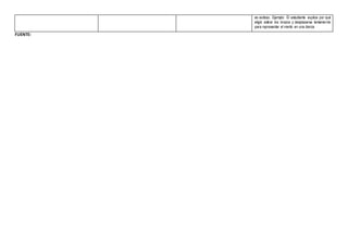 es exitoso. Ejemplo: El estudiante explica por qué
eligió estirar los brazos y desplazarse lentamente
para representar el viento en una danza
FUENTE:
 