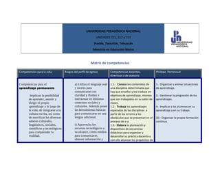 UNIVERSIDAD PEDAGÓGICA NACIONAL
UNIDADES 211, 212 y 213
Puebla, Teziutlán, Tehuacán
Maestría en Educación Básica
Matriz de competencias
Competencias para la vida Rasgos del perfil de egreso Competencias docentes,
directivas o de asesoría
Philippe Perrenoud
Competencias para el
aprendizaje permanente.
Implican la posibilidad
de aprender, asumir y
dirigir el propio
aprendizaje a lo largo de
la vida, de integrarse a la
cultura escrita, así como
de movilizar los diversos
saberes culturales,
lingüísticos, sociales,
científicos y tecnológicos
para comprender la
realidad.
a) Utiliza el lenguaje oral
y escrito para
comunicarse con
claridad y fluidez e
interactuar en distintos
contextos sociales y
culturales. Además posee
las herramientas básicas
para comunicarse en una
lengua adicional.
i) Aprovecha los
recursos tecnológicos a
su alcance, como medios
para comunicarse,
obtener información y
1.1.- Conoce los contenidos de
una disciplina determinada que
hay que enseñar y los traduce en
objetivos de aprendizaje, mismos
que son trabajados en su salón de
clases.
1.2.- Trabaja los aprendizajes
esperados de las disciplinas a
partir de los errores y los
obstáculos que se presentan en el
proceso de e-a.
1.3.- Elabora la planeación y
dispositivos de secuencias
didácticas para organizar y
desarrollar su práctica docente y
con ello alcanzar los propósitos de
1.- Organizar y animar situaciones
de aprendizaje.
2.- Gestionar la progresión de los
aprendizajes.
4.- Implicar a los alumnos en su
aprendizaje y en su trabajo.
10.- Organizar la propia formación
continua.
 