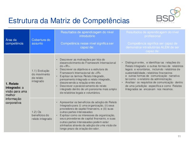 Matriz De Competencias Y Capacidades 2016 Para Tercer Grado | competencias de matriz matriz de compet 234 ncias do Matriz De Competencias Y Capacidades 2016 Para Tercer Grado | competencias de matriz matriz de compet 234 ncias do