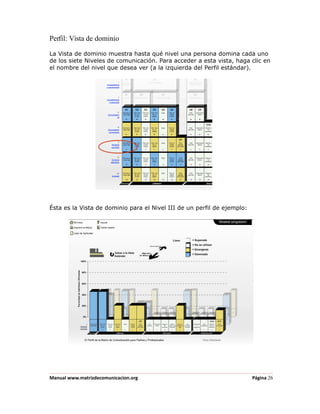 Perfil: Vista de dominio

La Vista de dominio muestra hasta qué nivel una persona domina cada uno
de los siete Niveles de comunicación. Para acceder a esta vista, haga clic en
el nombre del nivel que desea ver (a la izquierda del Perfil estándar).




Ésta es la Vista de dominio para el Nivel III de un perfil de ejemplo:




Manual www.matrizdecomunicacion.org                                      Página 26
 