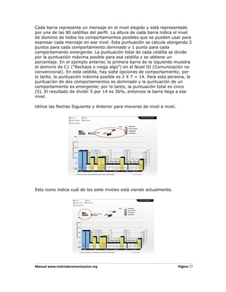 Cada barra representa un mensaje en el nivel elegido y está representado
por una de las 80 celdillas del perfil. La altura de cada barra indica el nivel
de dominio de todos los comportamientos posibles que se pueden usar para
expresar cada mensaje en ese nivel. Esta puntuación se calcula otorgando 2
puntos para cada comportamiento dominado y 1 punto para cada
comportamiento emergente. La puntuación total de cada celdilla se divide
por la puntuación máxima posible para esa celdilla y se obtiene un
porcentaje. En el ejemplo anterior, la primera barra de la izquierda muestra
el dominio de C1 (“Rechaza o niega algo”) en el Nivel III (Comunicación no
convencional). En esta celdilla, hay siete opciones de comportamiento; por
lo tanto, la puntuación máxima posible es 2 X 7 = 14. Para esta persona, la
puntuación de dos comportamientos es dominado y la puntuación de un
comportamiento es emergente; por lo tanto, la puntuación total es cinco
(5). El resultado de dividir 5 por 14 es 36%, entonces la barra llega a ese
nivel.

Utilice las flechas Siguiente y Anterior para moverse de nivel a nivel.




Esto icono indica cuál de los siete niveles está viendo actualmente.




Manual www.matrizdecomunicacion.org                                       Página 27
 