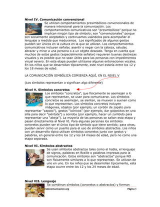 Nivel IV. Comunicación convencional
              Se utilizan comportamientos presimbólicos convencionales de
              manera intencional para la comunicación. Los
              comportamientos comunicativos son “presimbólicos” porque no
              implican ningún tipo de símbolo; son “convencionales” porque
son socialmente aceptables y continuamos usándolos para acompañar el
lenguaje a medida que maduramos. Los significados de algunos gestos
pueden ser únicos en la cultura en la que se utilizan. Los comportamientos
comunicativos incluyen señalar, asentir o negar con la cabeza, saludar,
abrazar y mirar a una persona o a un objeto deseado. Tenga en cuenta que
muchos de estos gestos (especialmente señalar) requieren buenas destrezas
visuales y es posible que no sean útiles para las personas con impedimentos
visual severo. En esta etapa pueden utilizarse algunas entonaciones vocales.
En los niños que se desarrollan típicamente, este nivel estaría entre los 12 y
los 18 meses de edad.

LA COMUNICACIÓN SIMBÓLICA COMIENZA AQUÍ, EN EL NIVEL V

(Los símbolos representan o significan algo diferente)

Nivel V. Símbolos concretos
               Los símbolos “concretos”, que físicamente se asemejan a lo
               que representan, se usan para comunicarse. Los símbolos
               concretos se asemejan, se sienten, se mueven o suenan como
               lo que representan. Los símbolos concretos incluyen
               imágenes, objetos (por ejemplo, un cordón de zapato para
representar “zapato”), gestos “icónicos” (por ejemplo, dar golpecitos en una
silla para decir “siéntate”) y sonidos (por ejemplo, hacer un zumbido para
representar una “abeja”). La mayoría de las personas se saltan esta etapa y
pasan directamente al Nivel VI. Para algunas personas los símbolos
concretos pueden ser el único tipo de símbolo que tiene sentido; para otras,
pueden servir como un puente para el uso de símbolos abstractos. Los niños
con un desarrollo típico utilizan símbolos concretos junto con gestos y
palabras, en general entre los 12 y los 24 meses de edad, pero no como una
etapa separada.

Nivel VI. Símbolos abstractos
             Se usan símbolos abstractos tales como el habla, el lenguaje
             de signos, palabras en Braille o palabras impresas para la
             comunicación. Estos símbolos son “abstractos” porque NO
             son físicamente similares a lo que representan. Se utilizan de
             uno en uno. En los niños que se desarrollan típicamente, esta
             etapa ocurre entre los 12 y los 24 meses de edad.




Nivel VII. Lenguaje
              Se combinan símbolos (concretos o abstractos) y forman
Manual www.matrizdecomunicacion.org                                    Página 8
 