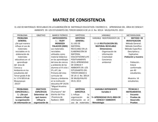 MATRIZ DE CONSISTENCIA
EL USO DE MATERIALES RECICLABLES EN LA ELABORACIÓN DE MATERIALES EDUCATIVOS FAVORECE EL APRENDIZAJE DEL ÁREA DE CIENCIA Y
AMBIENTE EN LOS ESTUDIANTES DEL TERCER GRADO A DE LA I.E. No. 30514 - MUQUIYAUYO- 2013
PROBLEMA
PROBLEMA
GENERAL:
¿De qué manera
influye el uso de
materiales
reciclables en la
elaboración de
materiales
educativos en el
aprendizaje
del área de
Ciencia y
Ambiente en los
estudiantes del
Tercer grado A de
la I.E N 30514 de
Muquiyauyo
-2013?

OBJETIVO

PROBLEMAS
ESPECÍFICOS:1.1.- ¿De qué
manera influye
La organización
de información en

OBJETIVOS
ESPECÍFICOS
Determinar de
qué manera
influye la
organización de

MARCO TEÓRICO
ANTECEDENTES:
1.-.- RUDY
MENDOZA
PALACIOS (2005)
Los materiales
reciclables
utilizados como
material didáctico
en los aprendizajes
del área de ciencia
y ambiente de los
alumnos el III ciclo (
5º y 6º ) de
Primaria del área
curricular de
Ciencia y Ambiente
en la institución
educativa Nº 14235
"Miguel Anselmo
Córdova
Chumacero" del
distrito de Frías
.Provincia de
Ayabaca- 2005

HIPÓTESIS
HIPOTESIS
GENERAL:
EL USO DE
MATERIAL
RECICLABLE EN LA
ELABORACIÓN DE
MATERIAL
EDUCATIVOINFLUYE
POSITIVAMENTE
EN EL APRENDIZAJE
DE CIENCIA Y
AMBIENTE EN LOS
ESTUDIANTES DEL
TERCER GRADO A
DE LA I.E. No. 30514
DE MUQUIYAUYO
EN EL 2013

VARIABLE
VARIABLE INDEPENDIENTE (X)
X =LA REUTILIZACION DEL
MATERIAL RECICLABLE
Dimensiones:
- Organización de
información
- Creatividad
- Conciencia
ambiental

HIPÓTESIS
VARIABLE DEPENDIENTE
ESPECÍFICA
Variable 2
1.-Influye
la
organización
de Y= APRENDIZAJE EN EL ÁREA DE
información en el
CIENCIA Y AMBIENTE
uso de materiales - Metodología

METODOLOGÍA
METODO DE
INVESTIGACION
Método General:
Método Científico
Método Especifico:
Descriptivo y
Explicativo
.Población y muestra


-

Población.Estará
conformado
por 40
estudiantes.
Muestra: 14
estudiantes.

TÉCNICAS E
INSTRUMENTOS
- Encuesta
- Pruebas de
Desarrollo
- Pruebas

 