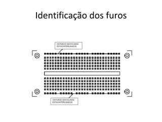 Identificação dos furos 