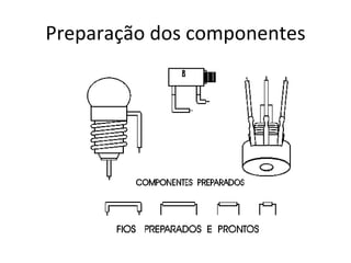 Preparação dos componentes 