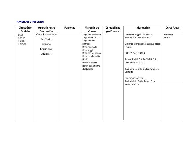 Diagnostico De Una Empresa De Calzado