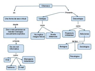 Para realizar el mapa conceptual, puede usar algunos de los programas sugeridos que utilizó en el módulo 1, en la  la Actividad de Autoaprendizaje (cuadernia).
