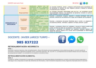 DOCENTE: Javier Larico Turpo. 985 837222
Empatía
Identificación afectiva con los
sentimientos del otro y disposición
para apoyar y comprender sus
circunstancias
Los docentes identifican, valoran y destacan continuamente actos espontáneos de
los estudiantes en beneficio de otros, dirigidos a procurar o restaurar su bienestar
en situaciones que lo requieran.
Responsabilidad
Disposición a valorar y proteger los
bienes comunes y compartidos de
un colectivo
Los docentes promueven oportunidades para que las y los estudiantes asuman
responsabilidades diversas y los estudiantes las aprovechan, tomando en cuenta su
propio bienestar y el de la colectividad.
BÚSQUEDADE LA
EXCELENCIA
Flexibilidad
y apertura
Disposición para adaptarse a los
cambios, modificando
si fuera necesario la propia conducta
para alcanzar
determinados objetivos cuando
surgen dificultades,
información no conocida o
situaciones nuevas
Docentes y estudiantes comparan, adquieren y emplean estrategias útiles para
aumentar la eficacia de sus esfuerzos en el logro de los objetivos que se proponen.
Docentes y estudiantes demuestran flexibilidad para el cambio y la adaptación a
circunstancias diversas, orientados a objetivos de mejora personal o grupal.
Superación
personal
Disposición a adquirir cualidades
que mejorarán el propio desempeño
y aumentarán el estado de
satisfacción consigo mismo y con
las circunstancias
Docentes y estudiantes utilizan sus cualidades y recursos al máximo posible para
cumplir con éxito las metas que se proponen a nivel personal y colectivo.
Docentes y estudiantes se esfuerzan por superarse, buscando objetivos que
representen avances respecto de su actual nivel de posibilidades en determinados
ámbitos de desempeño.
DOCENTE: JAVIER LARICO TURPO –
985 837222
RETROALIMENTACIÓN INCORRECTA
NIVEL I
Incorrecta: cuando el docente, al dar retroalimentación, ofrece información errónea al estudiante o da la señal de que algo es correcto cuando es
incorrecto o viceversa. Siguiendo el ejemplo previo, la docente responde. “No, no es 50 °C. La temperatura de la mezcla siempre es el pro-medio de
las temperaturas iniciales”, en conclusión el o la maestra no domina el tema.
RETROALIMENTACIÓN ELEMENTAL
NIVEL II
Consiste en señalar únicamente si la respuesta o procedimiento que está desarrollando el estudiante es correcta o incorrecta (incluye preguntarle si
está seguro de su respuesta sin darle más elementos de información), o bien brindarle la respuesta correcta. Siguiendo el ejemplo previo, la docente
 