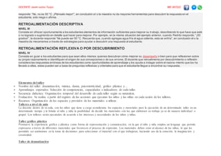 DOCENTE: Javier Larico Turpo. 985 837222
responde: “No, no es 50 °C. ¡Piénsalo mejor!”, en conclusión el o la maestra no da mayores herramientas para descubrir la respuesta en el
estudiante, solo niega o afirma.
RETROALIMENTACIÓN DESCRIPTIVA
NIVEL III
Consiste en ofrecer oportunamente a los estudiantes elementos de información suficientes para mejorar su trabajo, describiendo lo que hace que esté
o no logrado o sugiriendo en detalle qué hacer para mejorar. Por ejemplo, en la misma situación del ejemplo anterior, cuando Pedrito responde: “¡50
grados!”, la docente responde “No puede ser 50 °C. Recuerda que, cuando agregas agua fría al agua caliente, esta se enfría”, en conclusión el o la
maestra da mecanismos a través de estrategias para ayudar a descubrir una respuesta al estudiante.
RETROALIMENTACIÓN REFLEXIVA O POR DESCUBRIMIENTO
NIVEL IV
Consiste en guiar a los estudiantes para que sean ellos mismos quienes descubran cómo mejorar su desempeño o bien para que reflexionen sobre
su propio razonamiento e identifiquen el origen de sus concepciones o de sus errores. El docente que retroalimenta por descubrimiento o reflexión
considera las respuestas erróneas de los estudiantes como oportunidades de aprendizaje y los ayuda a indagar sobre el razona-miento que los ha
llevado a ellas, estas pueden ser a base de preguntas reflexivas y criteriales para que el estudiante llegue a encontrar su respuesta.
Elementos del taller
 Nombre del taller: dramatización, música, danza, psicomotricidad, gráfico plástica y…
 Aprendizajes esperados: Selección de competencias, capacidades e indicadores de cada taller.
 Secuencia didáctica: Organización temporal del desarrollo de cada taller según su naturaleza.
 Evaluación: Se realiza a partir del registro de las acciones que ejecutan los niños y las niñas en cada sesión de los talleres.
 Recursos: Organización de los espacios y previsión de los materiales a utilizar.
Talleres a nivel de aula
La docente dentro de su aula, con los niños que tiene a cargo acondiciona los espacios y materiales para la ejecución de un determinado taller en un
determinado tiempo y le brinda al niño y niña la posibilidad de decidir los materiales con los que elaborará su trabajo ya se de manera individual o
grupal. Los talleres serán ejecutados de acuerdo a los intereses y necesidades de los niños y niñas.
Taller gráfico plástica
Promueve la experiencia gráfica y plástica como forma de representación y comunicación, en la que el niño y niña emplea un lenguaje que permite
expresarse a través de diferentes materiales que favorecen el proceso de expresión. Los materiales deben estar al alcance de los niños, lo que les
permitirá ser autónomos en la toma de decisiones para seleccionar el material con el que trabajaran, haciendo uso de la emoción, la imaginación y
creatividad.
Taller de dramatización
 