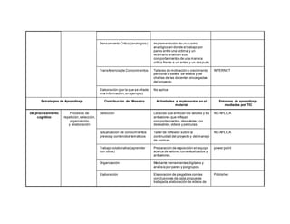 Pensamiento Crítico (analogías) Implementación de un cuadro
analógico en donde el trabajo por
pares entre una víctima y un...