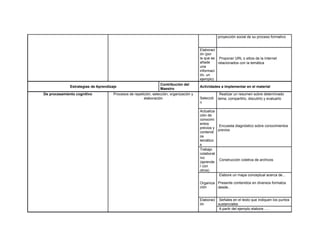 proyección social de su proceso formativo
Elaboraci
ón (por
la que se
añade
una
informaci
ón, un
ejemplo)
Proponer URL o sitios de la Internet
relacionados con la temática
Estrategias de Aprendizaje
Contribución del
Maestro
Actividades a implementar en el material
De procesamiento cognitivo Procesos de repetición, selección, organización y
elaboración Selecció
n
Realizar un resumen sobre determinado
tema; compartirlo, discutirlo y evaluarlo
Actualiza
ción de
conocimi
entos
previos y
contenid
os
temático
s
Encuesta diagnóstico sobre conocimientos
previos
Trabajo
colaborat
ivo
(aprende
r con
otros)
Construcción coletiva de archivos
Organiza
ción
Elabore un mapa conceptual acerca de...
Presente contenidos en diversos formatos
desde..
Elaboraci
ón
Señales en el texto que indiquen los puntos
sustanciales
A partir del ejemplo elabore ….
 