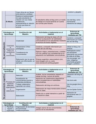 Crear clima de con fianza
entre alumno y profesor
powtoon y glogster.
El Afecto
Explorar el autoconcepto
de cada estudiant...