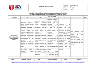 MATRICES DE EVALUACIÓN
Código : F13-PP-PR-01.04
Versión : 05
Fecha : 20-08-2014
Página : 1 de 3
Elaboró Vicerrectorado Académico Revisó Dirección de Planificación Aprobó Rectorado
NOTA: Cualquier documento impreso diferente del original, y cualquier archivo electrónico que se encuentren fuera de la Intranet UC V serán considerados como COPIANO CONTROLADA.
MATRIZ DE EVALUACIÓN DE LA EXPERIENCIA CURRICULAR MATEMÁTICA I
DE LA ESCUELA PROFESIONAL DE INGENIERÍA CIVIL SEMESTRE 2015-2
CRITERIO
DESCRIPTORES
PTJE.4 3 2 1 0
SECCIONES
CÓNICAS.LÍMITES Y
CONTINUIDAD.
(SCLC)
Reconoce, clasifica y
grafica secciones cónicas
identificando sus
elementos principales a
partir de sus ecuaciones.
Calcula límites por
definición y gráficamente.
Utiliza los límites para
determinar la continuidad
o el tipo de
discontinuidad de una
función.
Reconoce los tipos de
asíntotas de una función
utilizando el concepto de
límite.
Las gráficas necesarias
las realiza a mano y
utilizando software
matemático.
Reconoce, clasifica y
grafica secciones
cónicas identificando
sus elementos
principales a partir de
sus ecuaciones.
Calcula límites por
definición y
gráficamente.
Utiliza los límites para
determinar la
continuidad o el tipo de
discontinuidad de una
función.
Reconoce los tipos de
asíntotas de una
función utilizando el
concepto de límite.
Las gráficas necesarias
las realiza a mano
pero no usa software
matemático.
Reconoce, clasifica y
grafica secciones
cónicas pero no
identifica sus
elementos principales
a partir de sus
ecuaciones.
Calcula límites por
definición y
gráficamente.
Determina la
continuidad o el tipo
de discontinuidad de
una función pero no
relaciona la
continuidad y los
límites.
No reconoce los tipos
de asíntotas de una
función.
Las gráficas
necesarias las realiza
a mano pero no usa
software matemático.
Reconoce las
secciones cónicas a
partir de sus
ecuaciones pero no
es capaz de obtener
ecuaciones a partir
de su definición.
Calcula solo algunos
límites elementales
pero no los límites
complicados.
Reconoce solo
algunos tipos de
discontinuidad y
algunos tipos de
asíntotas de una
función.
No reconoce las
secciones cónicas a
partir de sus
ecuaciones.
No calcula límites.
No es capaz de
reconocer el tipo de
discontinuidad de una
función.
 