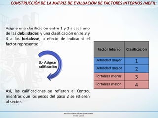 CONSTRUCCIÓN DE LA MATRIZ DE EVALUACIÓN DE FACTORES INTERNOS (MEFI):




Asigne una clasificación entre 1 y 2 a cada uno
de las debilidades y una clasificación entre 3 y
4 a las fortalezas, a efecto de indicar si el
factor representa:
                                                    Factor Interno   Clasificación

                                                   Debilidad mayor        1
                  3.- Asignar
                  calificación                     Debilidad menor        2
                                                   Fortaleza menor        3
                                                   Fortaleza mayor        4
Así, las calificaciones se refieren al Centro,
mientras que los pesos del paso 2 se refieren
al sector.
 