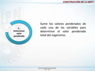 CONSTRUCCIÓN DE LA MEFI:




             Sume los valores ponderados de
    5.-      cada una de las variables para
Determinar   determinar el valor ponderado
   valor
ponderado    total del organismo.
 