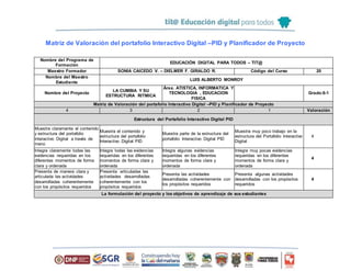 Matriz de Valoración del portafolio Interactivo Digital –PID y Planificador de Proyecto
Nombre del Programa de
Formación
EDUCACIÓN DIGITAL PARA TODOS – TIT@
Maestro Formador SONIA CAICEDO V. – DIELMER F. GIRALDO R. Código del Curso 20
Nombre del Maestro
Estudiante
LUIS ALBERTO MONROY
Nombre del Proyecto
LA CUMBIA Y SU
ESTRUCTURA RITMICA
Área. ATISTICA, INFORMATICA Y
TECNOLOGIA , EDUCACION
FISICA
Grado:6-1
Matriz de Valoración del portafolio Interactivo Digital –PID y Planificador de Proyecto
4 3 2 1 Valoración
Estructura del Portafolio Interactivo Digital PID
Muestra claramente el contenido
y estructura del portafolio
Interactivo Digital a través de
menú
Muestra el contenido y
estructura del portafolio
Interactivo Digital PID
Muestra parte de la estructura del
portafolio Interactivo Digital PID
Muestra muy poco trabajo en la
estructura del Portafolio Interactivo
Digital
4
Integra claramente todas las
evidencias requeridas en los
diferentes momentos de forma
clara y ordenada
Integra todas las evidencias
requeridas en los diferentes
momentos de forma clara y
ordenada
Integra algunas evidencias
requeridas en los diferentes
momentos de forma clara y
ordenada
Integra muy pocas evidencias
requeridas en los diferentes
momentos de forma clara y
ordenada
4
Presenta de manera clara y
articulada las actividades
desarrolladas coherentemente
con los propósitos requeridos
Presenta articuladas las
actividades desarrolladas
coherentemente con los
propósitos requeridos
Presenta las actividades
desarrolladas coherentemente con
los propósitos requeridos
Presenta algunas actividades
desarrolladas con los propósitos
requeridos
4
La formulación del proyecto y los objetivos de aprendizaje de sus estudiantes
 