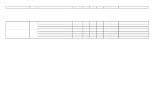 Matriz de evaluación gestión   2011