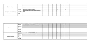 Educación Religiosa


                                   LECTO    Aseguramiento de la lectura comprensiva
                                            Facilitamiento de la resolución de problemas a través de la
                                                                                                          X   X   X


Humanidades, Lengua Castellana e   ESCRIT   lectura.
      Idiomas extranjeros
                                   URA




                                   MATE     Desarrollo del pensamiento matemático
                                            Resolución de problemas individualmente y en familia.
                                                                                                          X   X   X

                                   MATIC
          Matemáticas              A
                                   RECRE
                                   ATIVA
                                   SIMAT,   Bases de datos de SIMAT, DANE, SIGCE, etc.                    X   X

                                   GUIA
    Tecnología e Informática
                                   34,
                                   SIGCE.
 