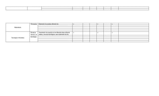 Olimpiadas     Elaboración de pruebas utilizando tics                         x   x   x

     Matemáticas


                           Día de la      Presentación de proyectos en las diferentes áreas utilizando   x   x   x
                           ciencia y la   medios y recursos tecnológicos para implementar las tics
                           tecnología
Tecnología e Informática
 
