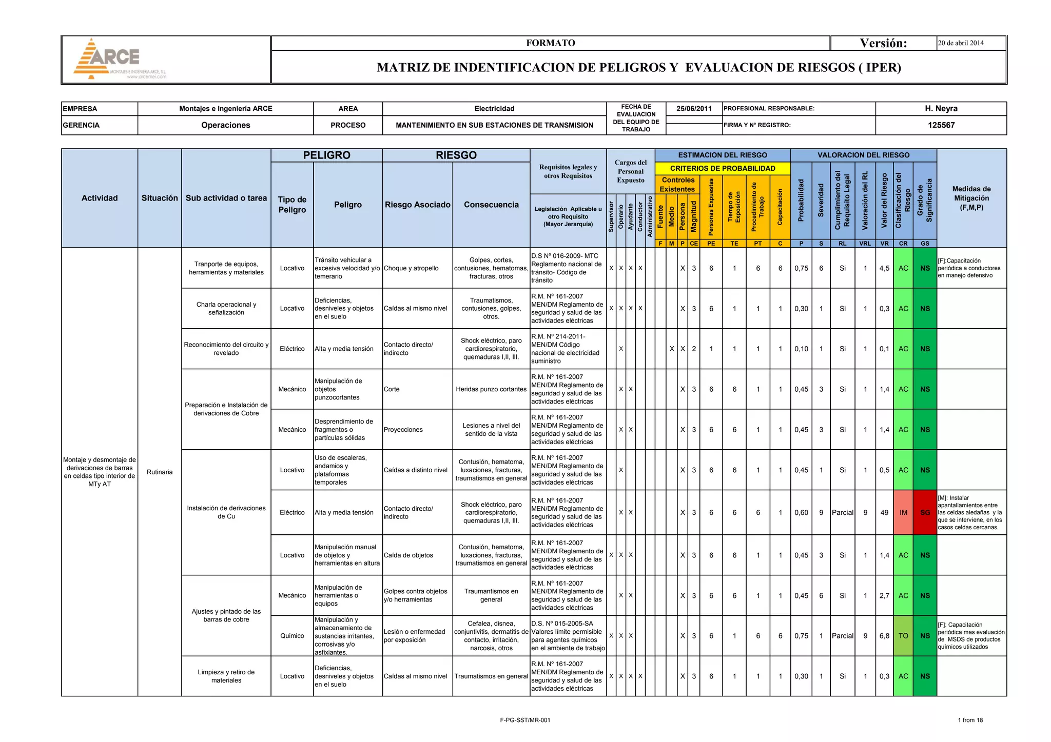 Matriz de evaluación de riesgos obras set%27 s - arce ...... | PDF