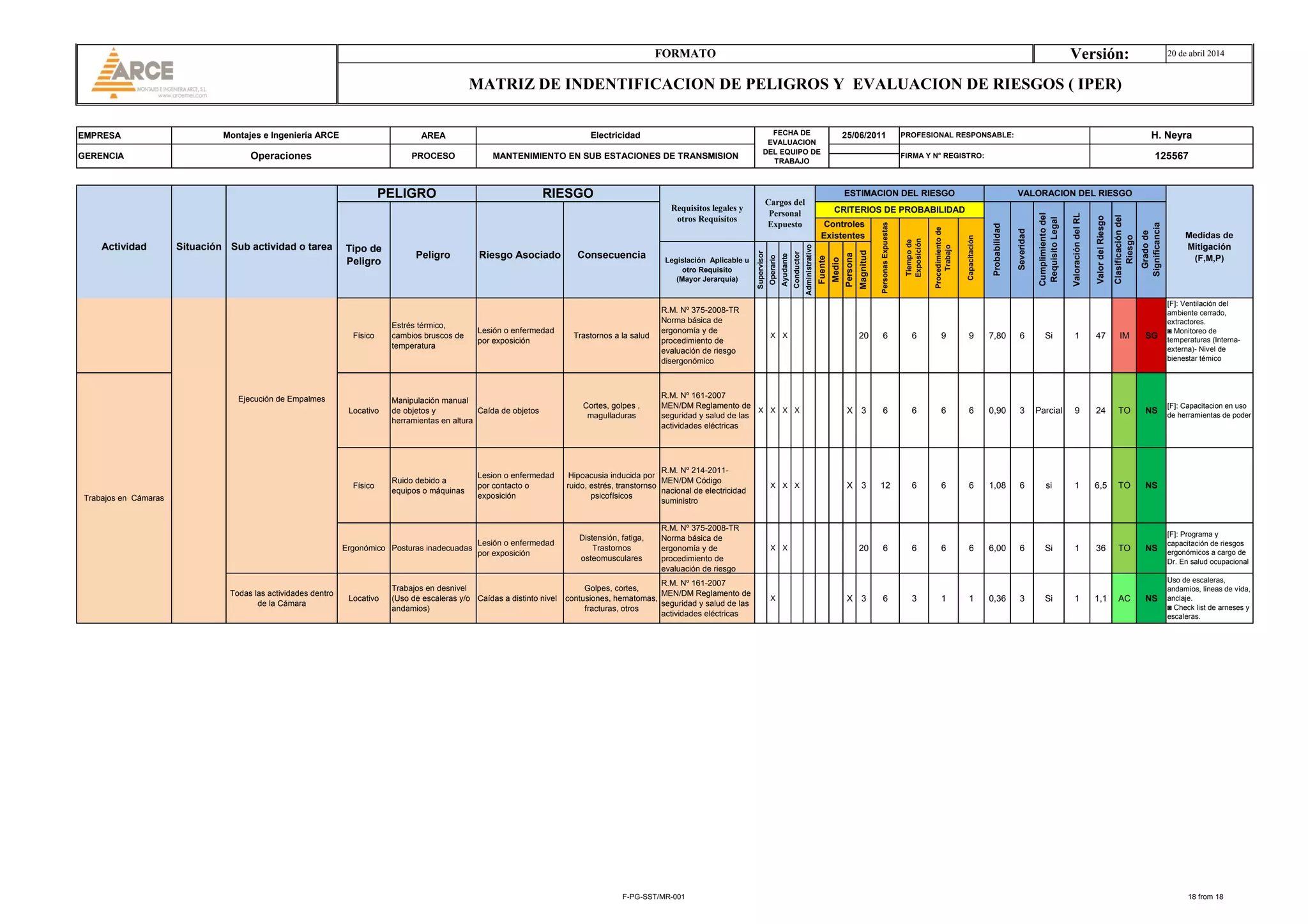 Matriz de evaluación de riesgos obras set%27 s - arce ...... | PDF