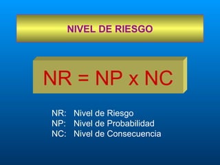 MATRIZ DE EVALUACION DE RIESGOS LABORALES INGENIO S[1].A.C..ppt