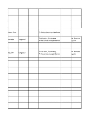 Costa Rica Profesionales, Investigadores
Ecuador Sangolquí
Estudiantes, Docentes y
Profesionales Independientes
Dr. Roberto
Aguiar
Ecuador Sangolqui
Estudiantes, Docentes y
Profesionales Independientes
Dr. Roberto
Aguiar
 