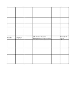 Ecuador Sangolqui
Estudiantes, Docentes y
Profesionales Independientes
Dr. Roberto
Aguiar
 