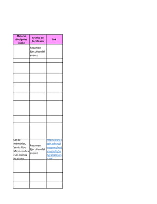 Material
divulgativo
usado
Archivo de
Certificado
link
Resumen
Ejecutivo del
evento
CD de
memorias,
Venta libro
Microzonifica
ción sísmica
de Quito
Resumen
Ejecutivo del
evento
http://www.i
pgh.gob.ec/i
magenes/not
icias/pdfs/pr
ogramaIIcurs
o pdf
 