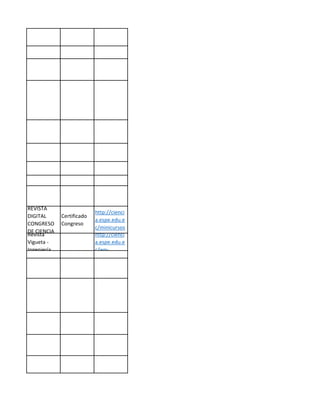 REVISTA
DIGITAL
CONGRESO
DE CIENCIA
Certificado
Congreso
http://cienci
a.espe.edu.e
c/minicursos
Revista
Vigueta -
Ingeniería
http://cienci
a.espe.edu.e
c/wp-
 