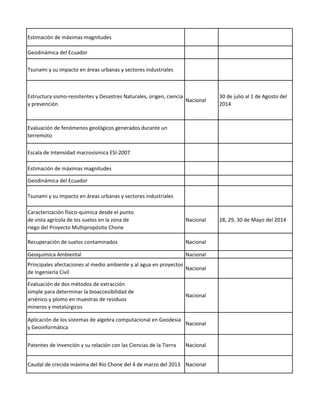 Estimación de máximas magnitudes
Geodinámica del Ecuador
Tsunami y su impacto en áreas urbanas y sectores industriales
Estructura sismo-resistentes y Desastres Naturales, origen, ciencia
y prevención
Nacional
30 de julio al 1 de Agosto del
2014
Evaluación de fenómenos geológicos generados durante un
terremoto
Escala de Intensidad macrosísmica ESI-2007
Estimación de máximas magnitudes
Geodinámica del Ecuador
Tsunami y su impacto en áreas urbanas y sectores industriales
Caracterización físico-química desde el punto
de vista agrícola de los suelos en la zona de
riego del Proyecto Multipropósito Chone
Nacional 28, 29, 30 de Mayo del 2014
Recuperación de suelos contaminados Nacional
Geoquímica Ambiental Nacional
Principales afectaciones al medio ambiente y al agua en proyectos
de Ingeniería Civil
Nacional
Evaluación de dos métodos de extracción
simple para determinar la bioaccesibilidad de
arsénico y plomo en muestras de residuos
mineros y metalúrgicos
Nacional
Aplicación de los sistemas de algebra computacional en Geodesia
y Geoinformática
Nacional
Patentes de Invención y su relación con las Ciencias de la Tierra Nacional
Caudal de crecida máxima del Río Chone del 4 de marzo del 2013 Nacional
 