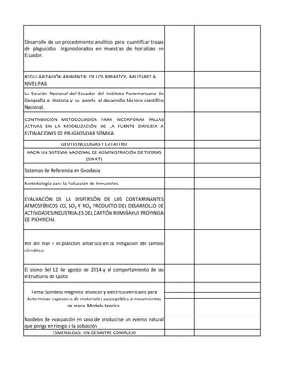 Desarrollo de un procedimiento analítico para cuantificar trazas
de plaguicidas órganoclorados en muestras de hortalizas en
Ecuador.
REGULARIZACIÓN AMBIENTAL DE LOS REPARTOS MILITARES A
NIVEL PAIS
La Sección Nacional del Ecuador del Instituto Panamericano de
Geografía e Historia y su aporte al desarrollo técnico científico
Nacional.
CONTRIBUCIÓN METODOLÓGICA PARA INCORPORAR FALLAS
ACTIVAS EN LA MODELIZACIÓN DE LA FUENTE DIRIGIDA A
ESTIMACIONES DE PELIGROSIDAD SÍSMICA.
GEOTECNOLOGIAS Y CATASTRO
HACIA UN SISTEMA NACIONAL DE ADMINISTRACIÓN DE TIERRAS
(SINAT)
Sistemas de Referencia en Geodesia
Metodología para la Valuación de Inmuebles.
EVALUACIÓN DE LA DISPERSIÓN DE LOS CONTAMINANTES
ATMOSFÉRICOS CO, SO2 Y NOX PRODUCTO DEL DESARROLLO DE
ACTIVIDADES INDUSTRIALES DEL CANTÓN RUMIÑAHUI PROVINCIA
DE PICHINCHA
Rol del mar y el plancton antártico en la mitigación del cambio
climático
El sismo del 12 de agosto de 2014 y el comportamiento de las
estructuras de Quito
Modelos de evacuación en caso de producirse un evento natural
que ponga en riesgo a la población
ESMERALDAS: UN DESASTRE COMPLEJO
Tema: Sondeos magneto telúricos y eléctrico verticales para
determinar espesores de materiales susceptibles a movimientos
de masa. Modelo teórico.
 