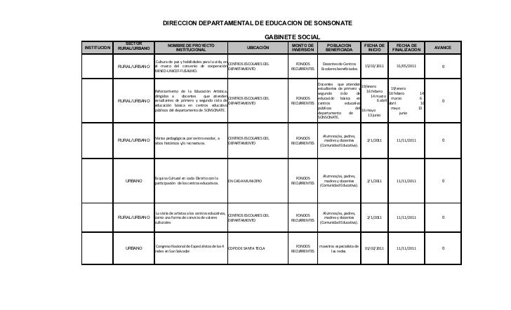 gabinete social matriz de gabinete social gabinete social matriz de gabinete social