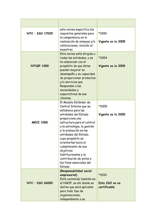 Matriz de la normatividad